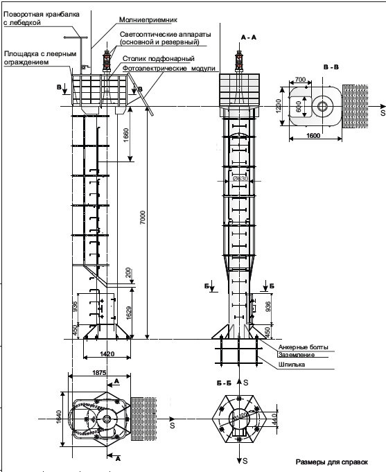 Знак береговой ЗН СНО - П7 схема