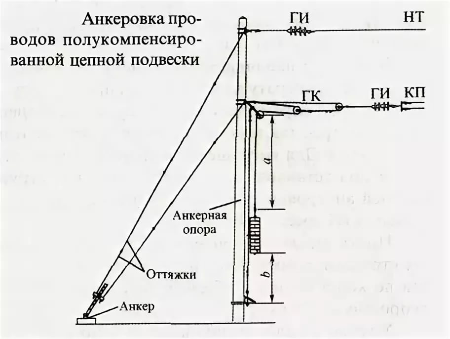 Контактная сеть железных дорог схема