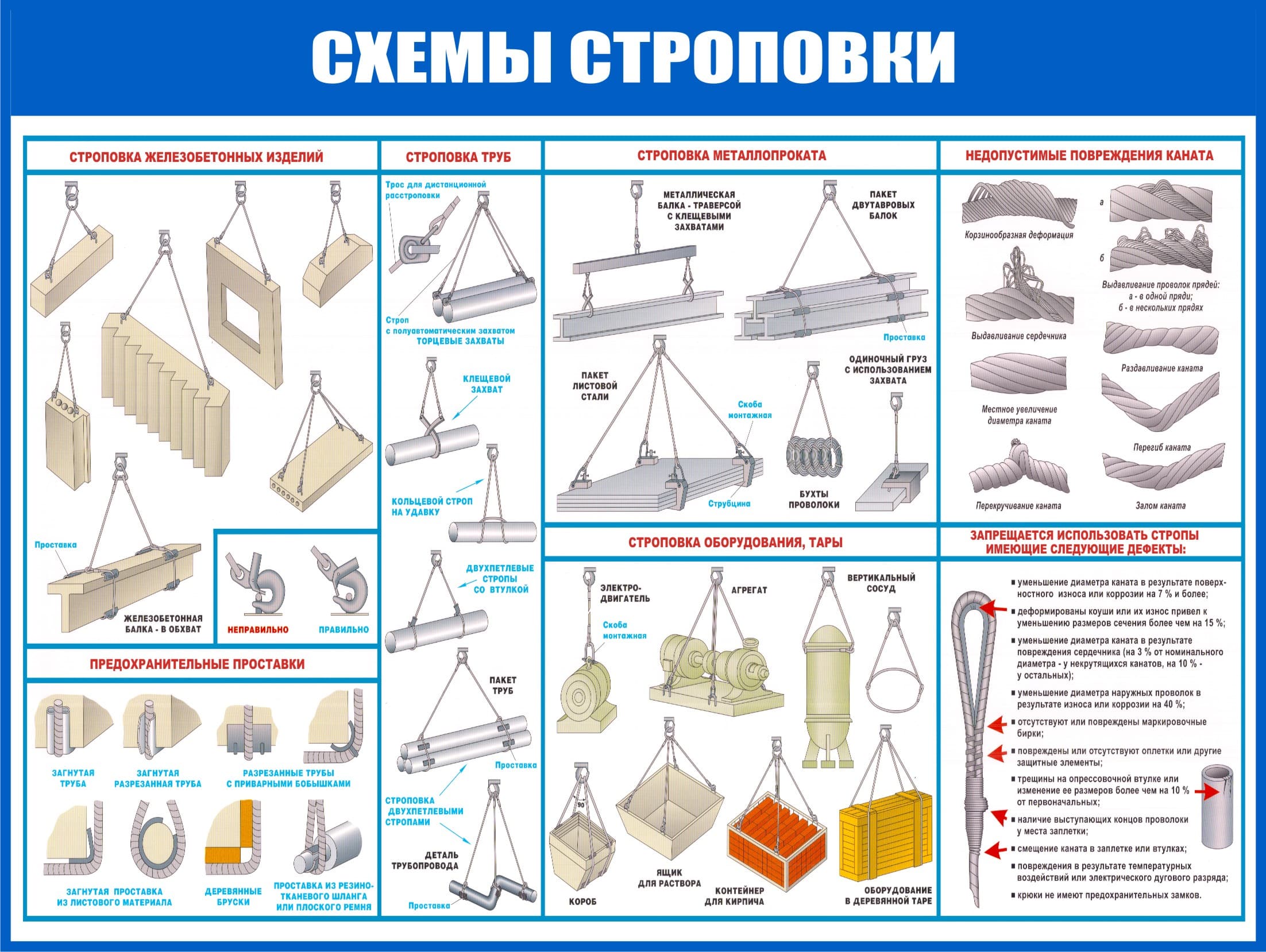 Схемы строповки и перемещения грузов. Типовые схемы строповки грузов в машиностроении. Высота схемы строповки материалов. Схема строповки листового металла. Схема строповки труб текстильными стропами.