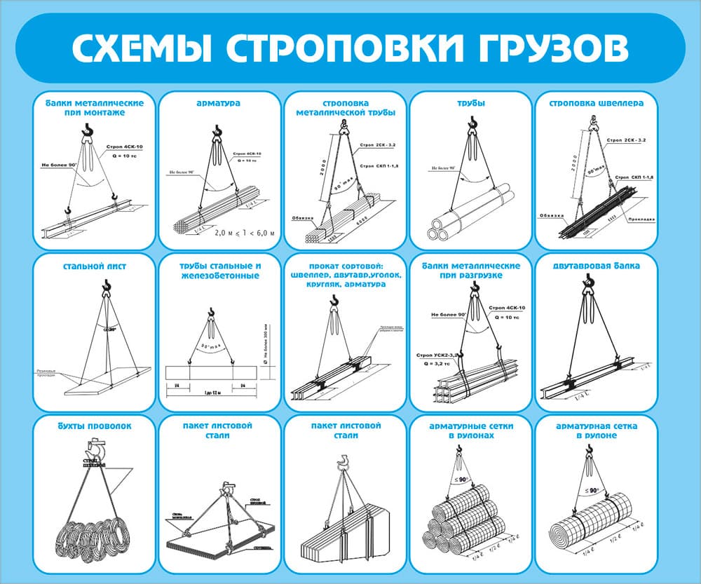 Схема строповки перемещения грузов