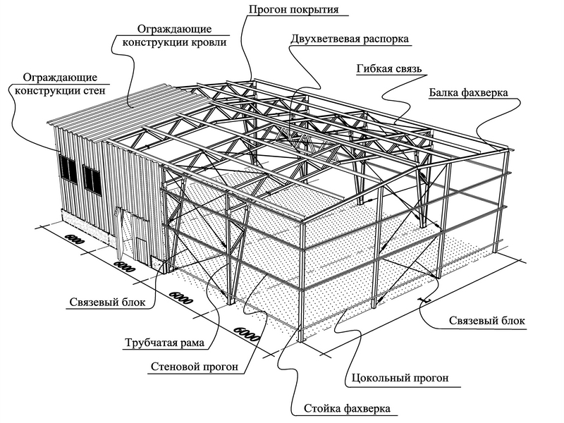 Проект склада из блоков