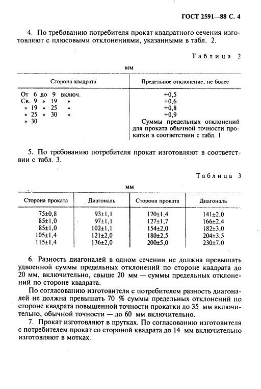GOST2591-88_5.jpg GOST2591-88_5.jpg