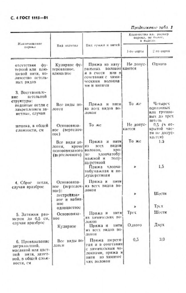 0_GOST-1115-81-4.jpg 0_GOST-1115-81-4.jpg