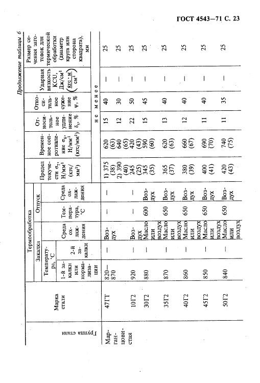 GOST4543-71_24.jpg