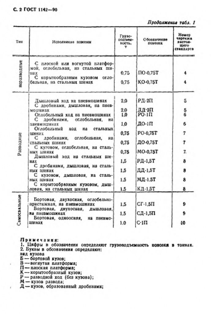 0_GOST-1142-90-2.jpg 0_GOST-1142-90-2.jpg