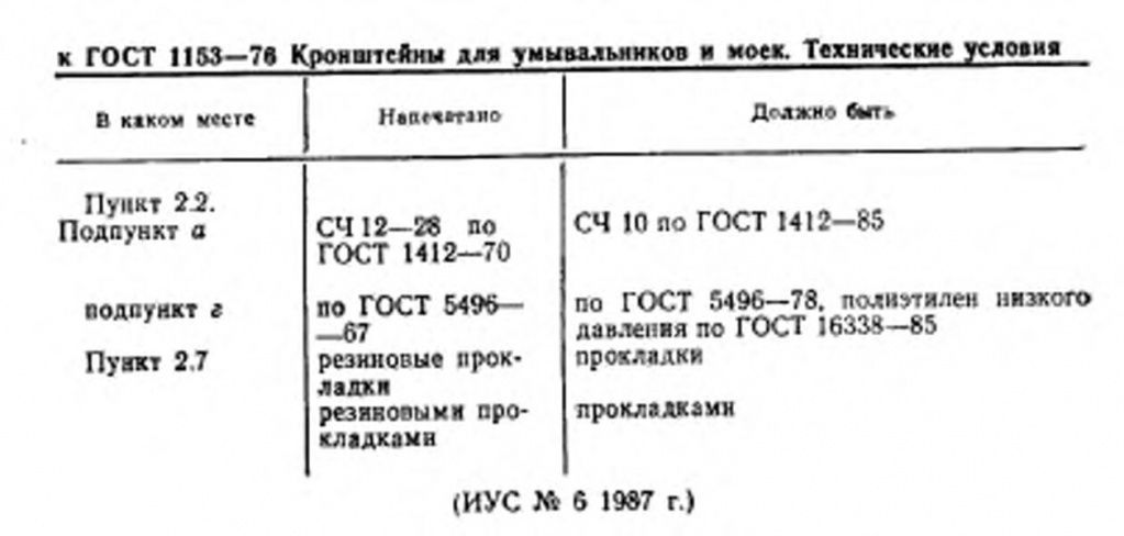 0_GOST-1153-76-1.jpg 0_GOST-1153-76-1.jpg