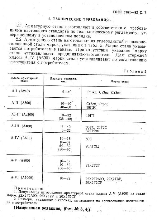 GOST5781-82_9.jpg GOST5781-82_9.jpg