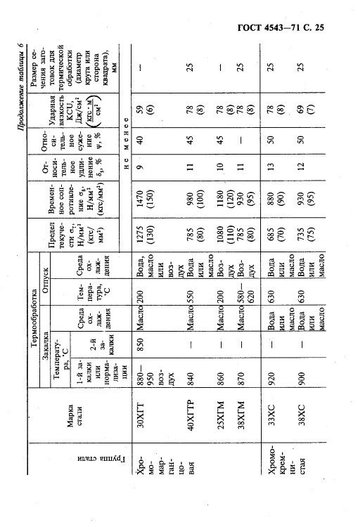 GOST4543-71_26.jpg