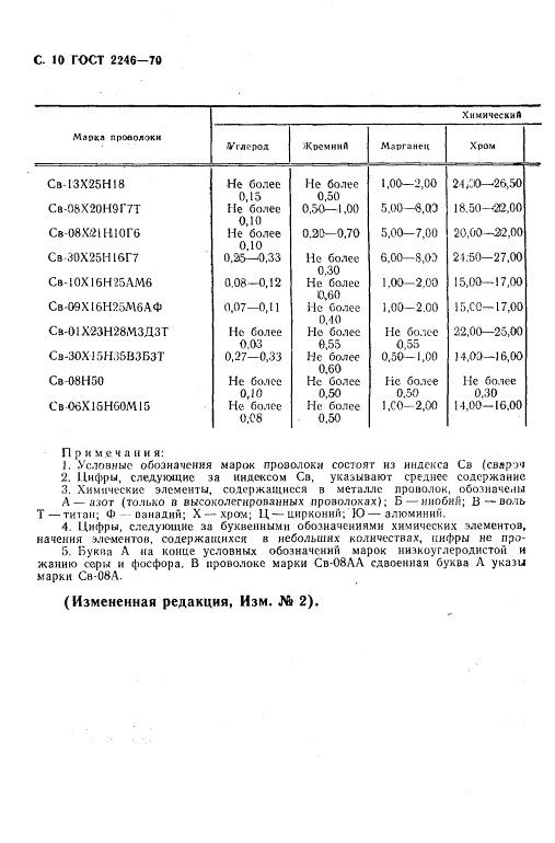 GOST2246-70_12.jpg GOST2246-70_12.jpg