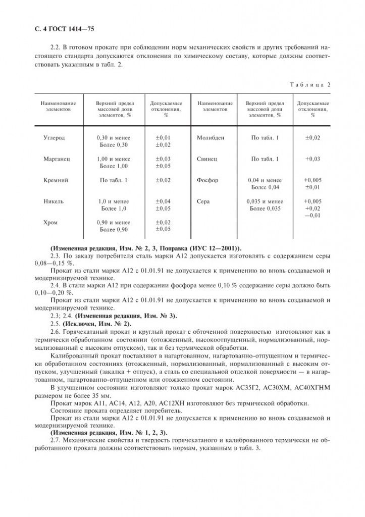 GOST1414-75_4.jpg GOST1414-75_4.jpg