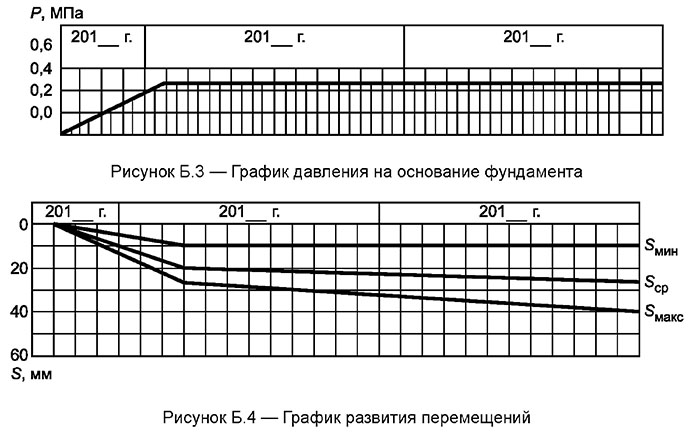 График развития перемещений График развития перемещений
