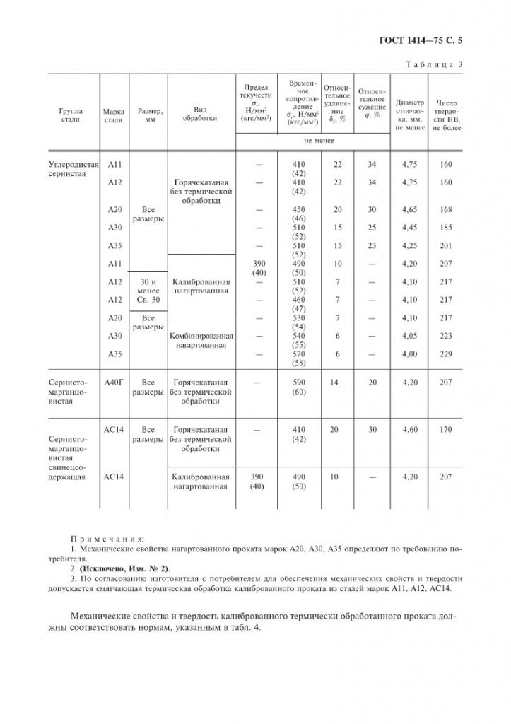 GOST1414-75_5.jpg GOST1414-75_5.jpg