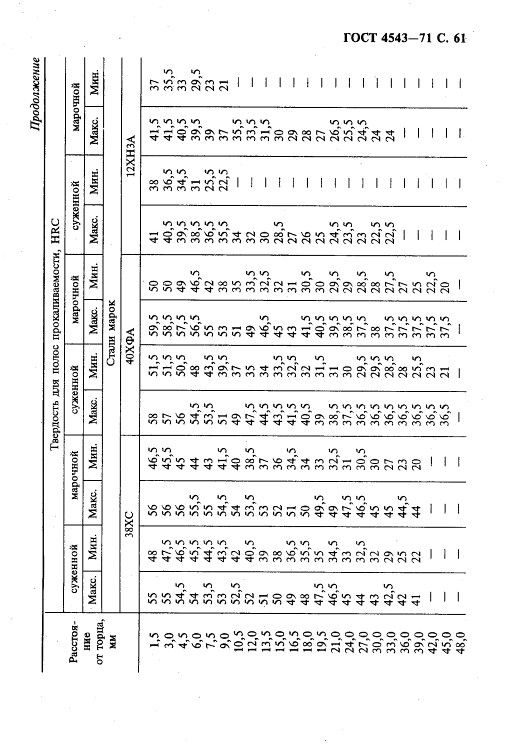 GOST4543-71_62.jpg