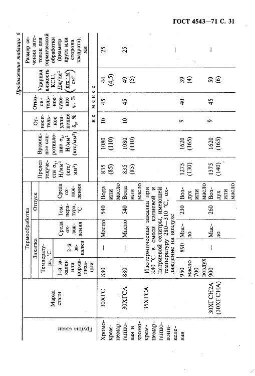 GOST4543-71_32.jpg