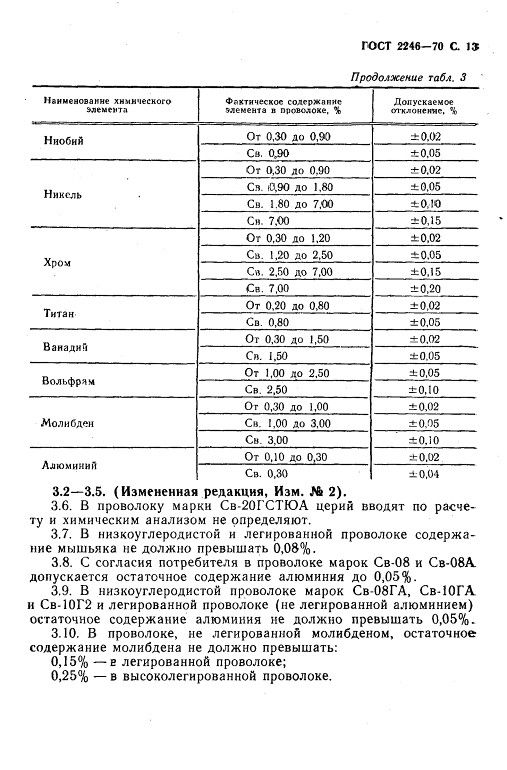 GOST2246-70_15.jpg GOST2246-70_15.jpg