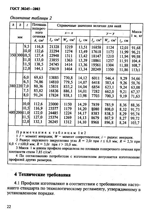 GOST30245-03_25.jpg GOST30245-03_25.jpg