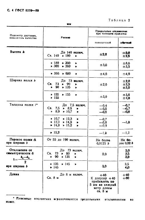 GOST8239-89_5.jpg GOST8239-89_5.jpg