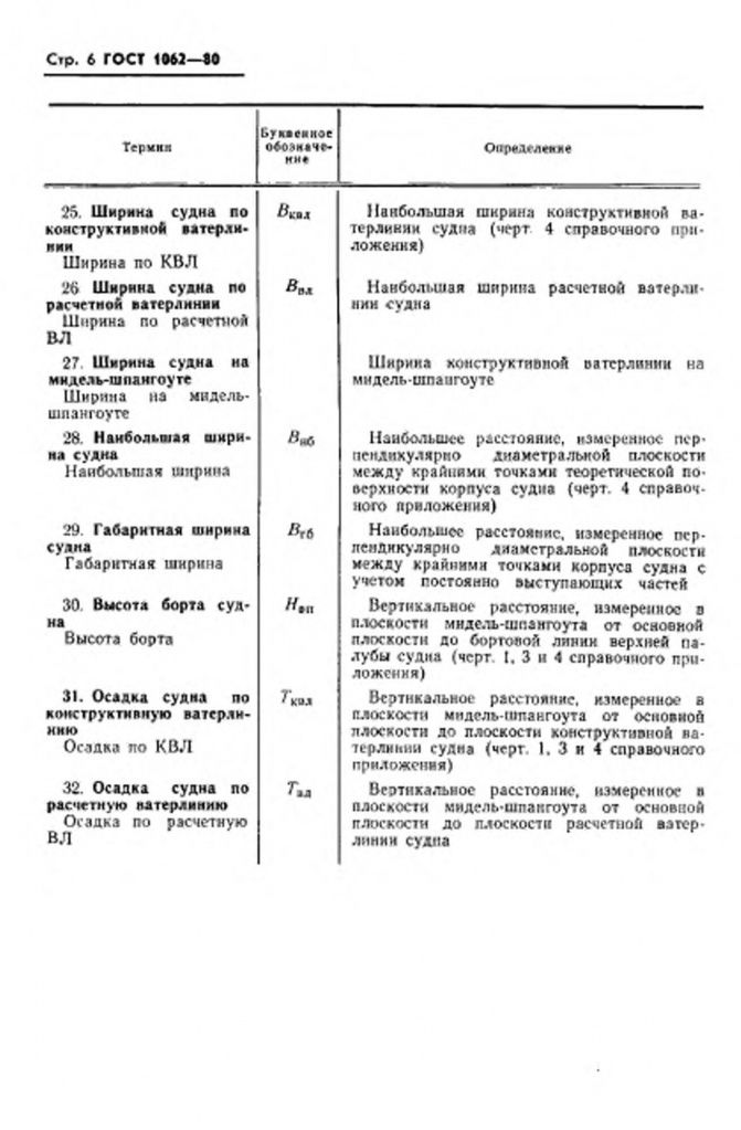 0_GOST-1062-80-6.jpg 0_GOST-1062-80-6.jpg