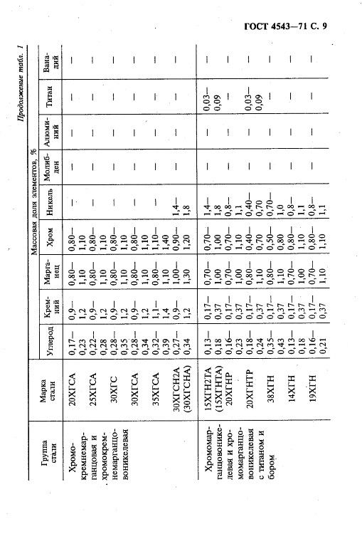 GOST4543-71_10.jpg