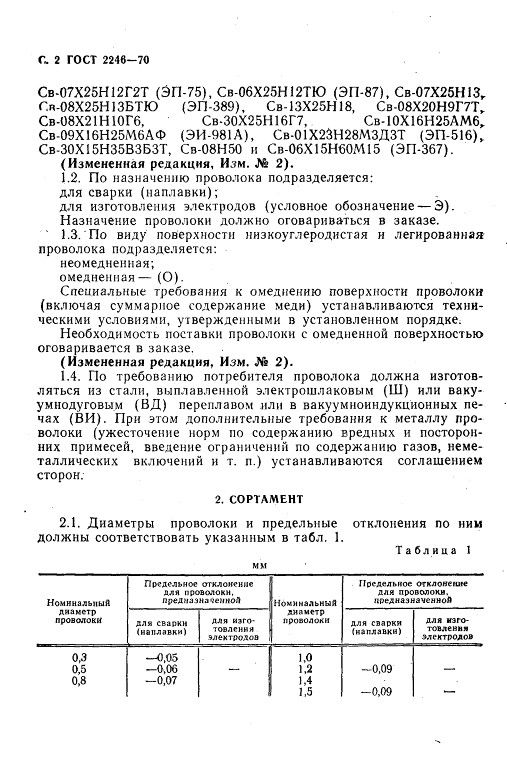 GOST2246-70_4.jpg GOST2246-70_4.jpg