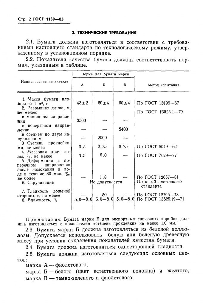 0_GOST-1130-83-3.jpg 0_GOST-1130-83-3.jpg