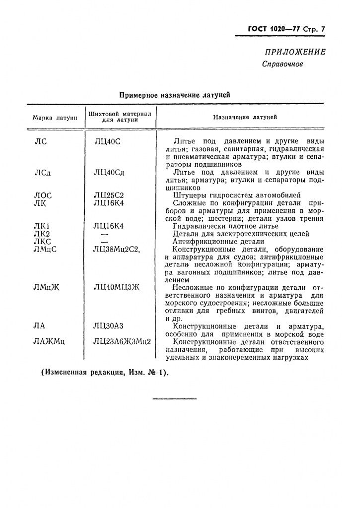0_GOST-1020-77-7.jpg 0_GOST-1020-77-7.jpg