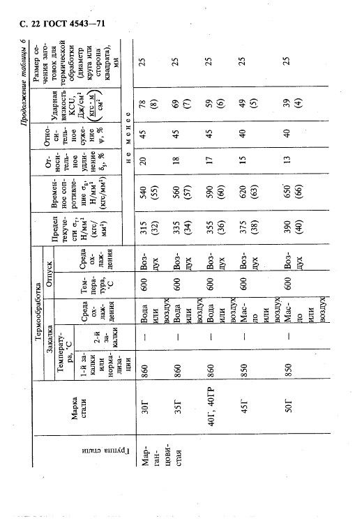 GOST4543-71_23.jpg
