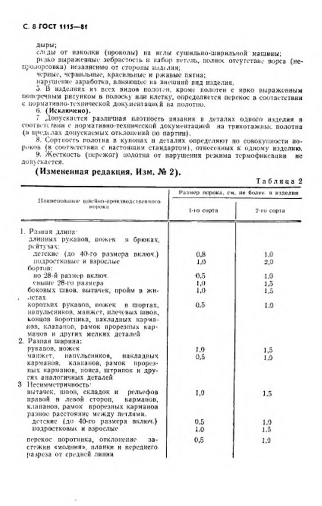 0_GOST-1115-81-8.jpg 0_GOST-1115-81-8.jpg