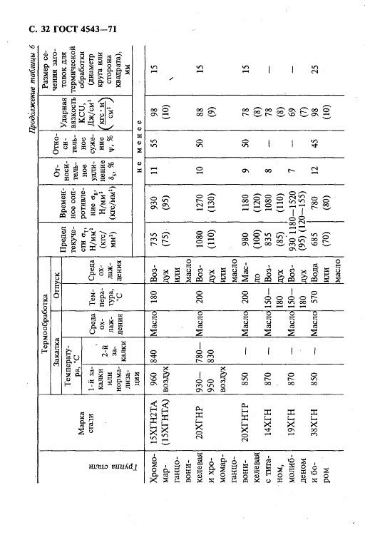 GOST4543-71_33.jpg