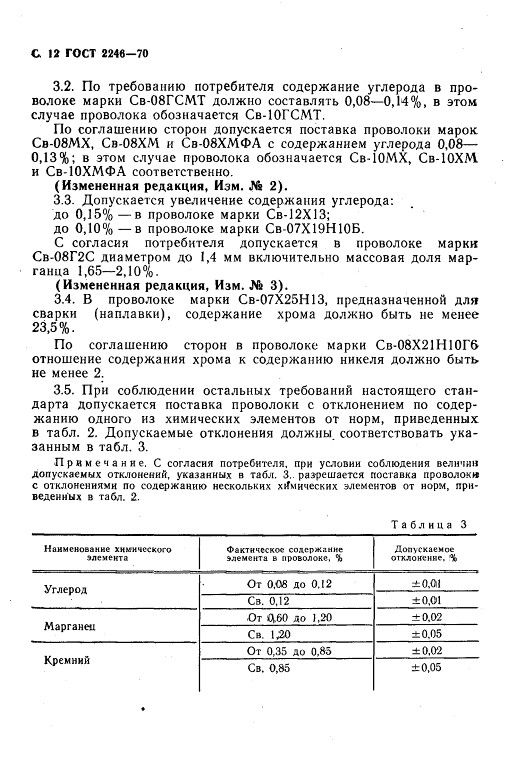 GOST2246-70_14.jpg GOST2246-70_14.jpg