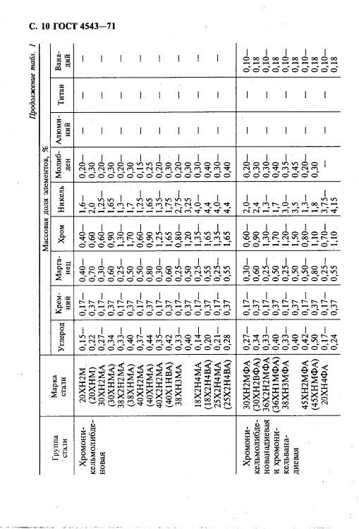 GOST4543-71_11.jpg