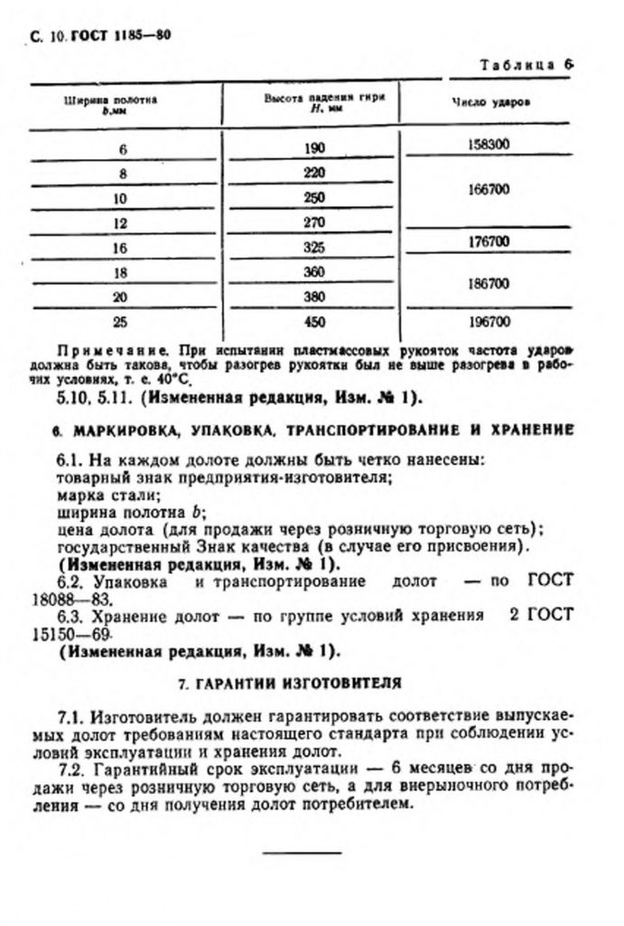 0_GOST-1185-80-11.jpg 0_GOST-1185-80-11.jpg