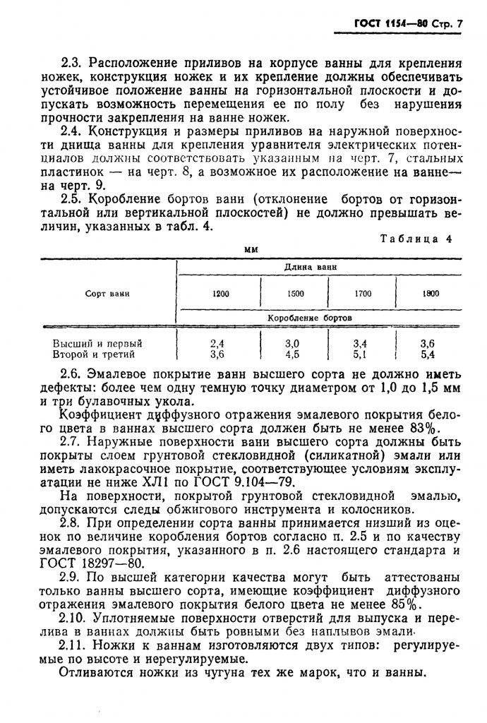 0_GOST-1154-80-7.jpg 0_GOST-1154-80-7.jpg