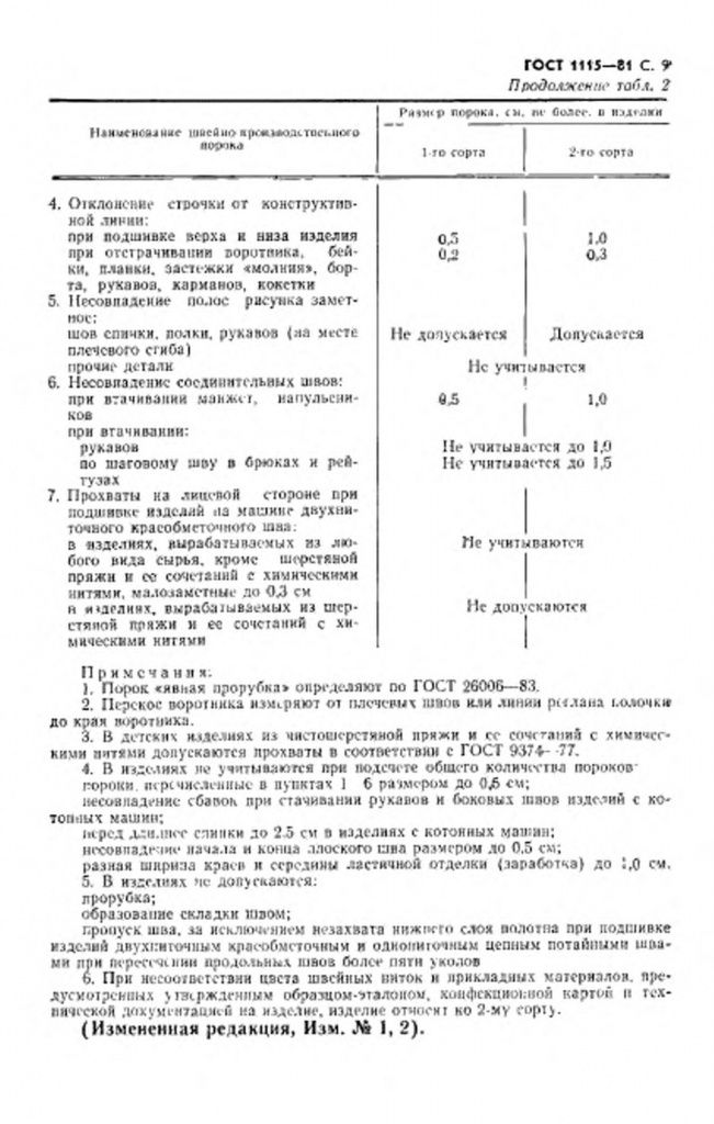 0_GOST-1115-81-9.jpg 0_GOST-1115-81-9.jpg