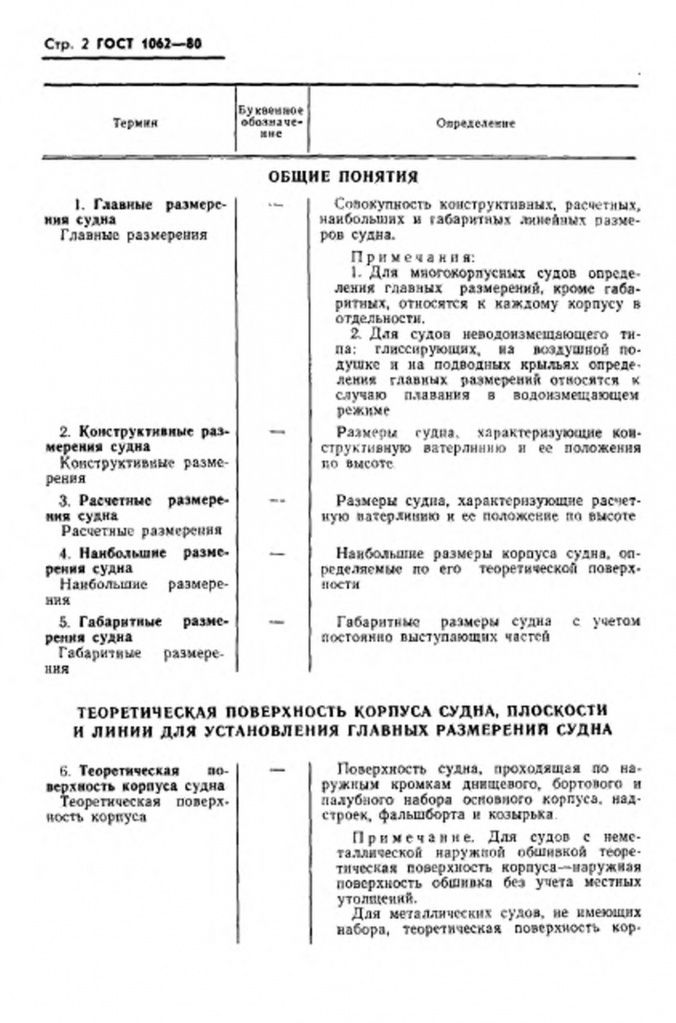 0_GOST-1062-80-2.jpg 0_GOST-1062-80-2.jpg