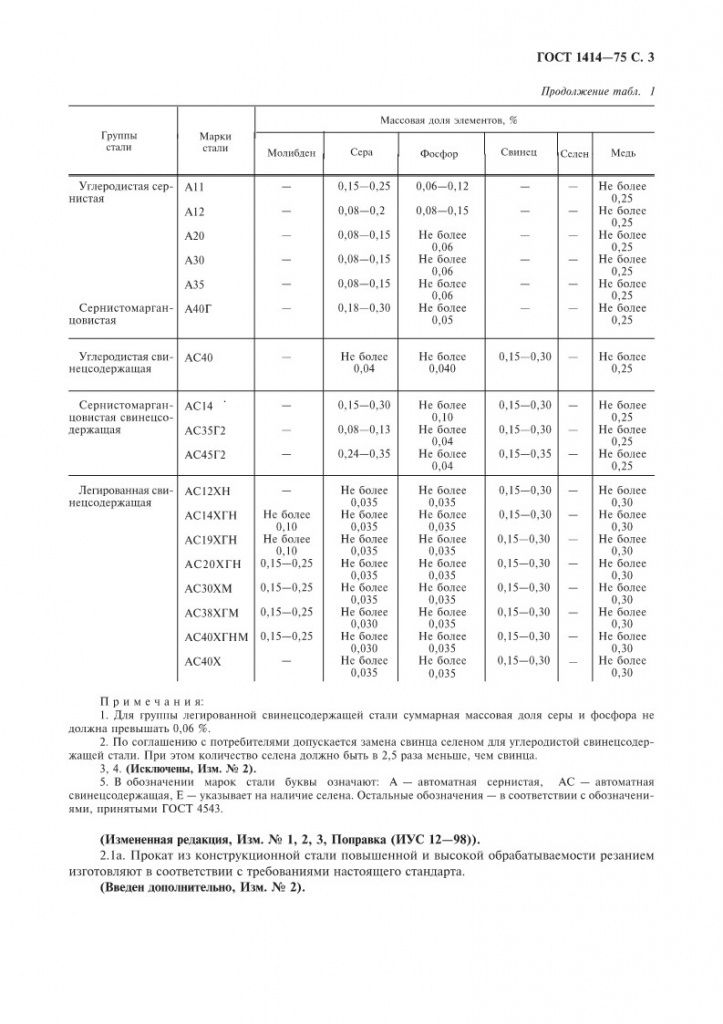 GOST1414-75_3.jpg GOST1414-75_3.jpg