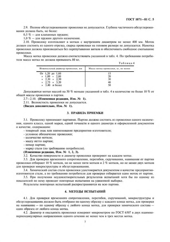 0_GOST-1071-81-7.jpg 0_GOST-1071-81-7.jpg