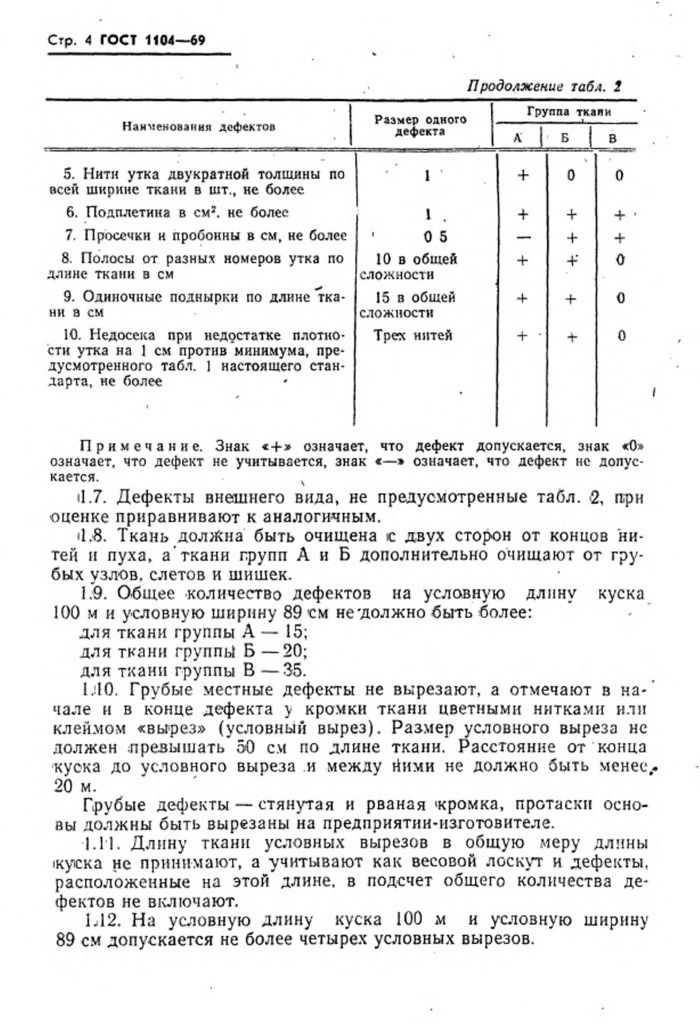 0_GOST-1104-69-4.jpg 0_GOST-1104-69-4.jpg