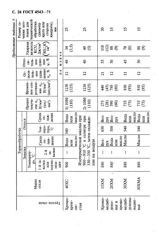 GOST4543-71_27.jpg