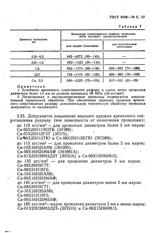 GOST2246-70_19.jpg GOST2246-70_19.jpg