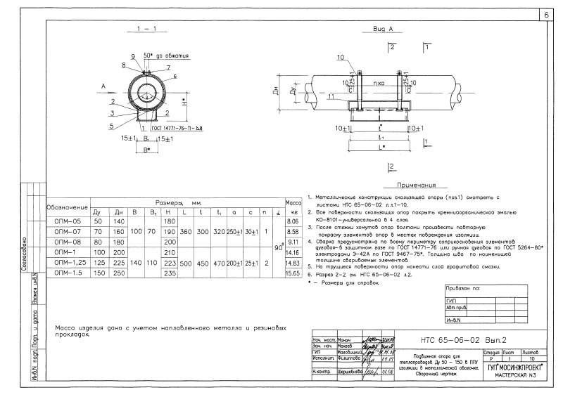 Опора подвижная ОПМ. HTC 65-06 выпуск 2 Опора подвижная ОПМ. HTC 65-06 выпуск 2