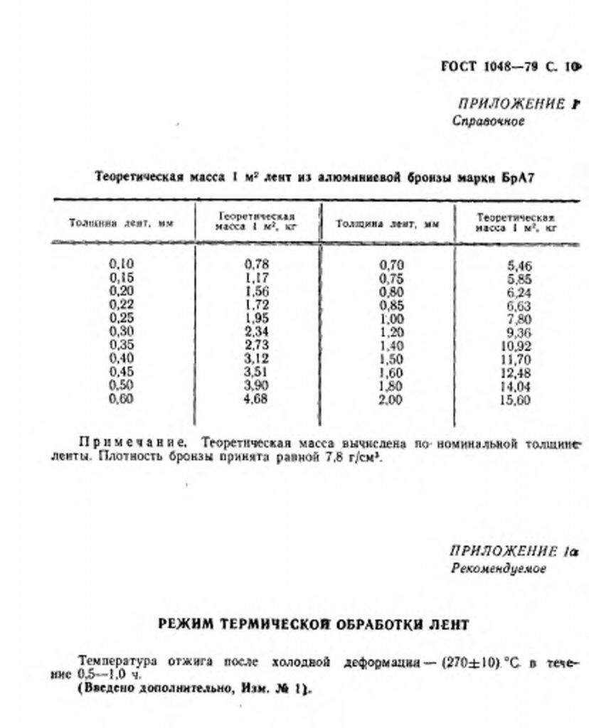 0_GOST-1048-79-10.jpg 0_GOST-1048-79-10.jpg