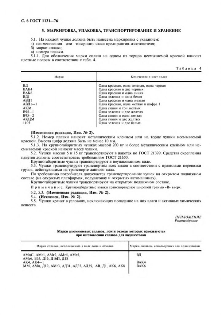0_GOST-1131-76-6.jpg 0_GOST-1131-76-6.jpg