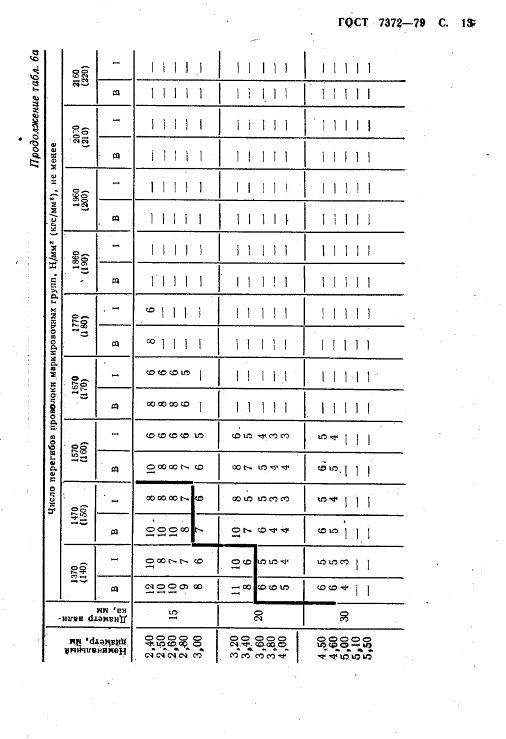 GOST7372-79_15.jpg GOST7372-79_15.jpg