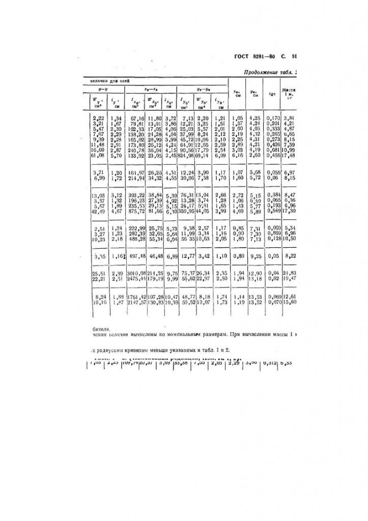 GOST8281-80_5.jpg GOST8281-80_5.jpg