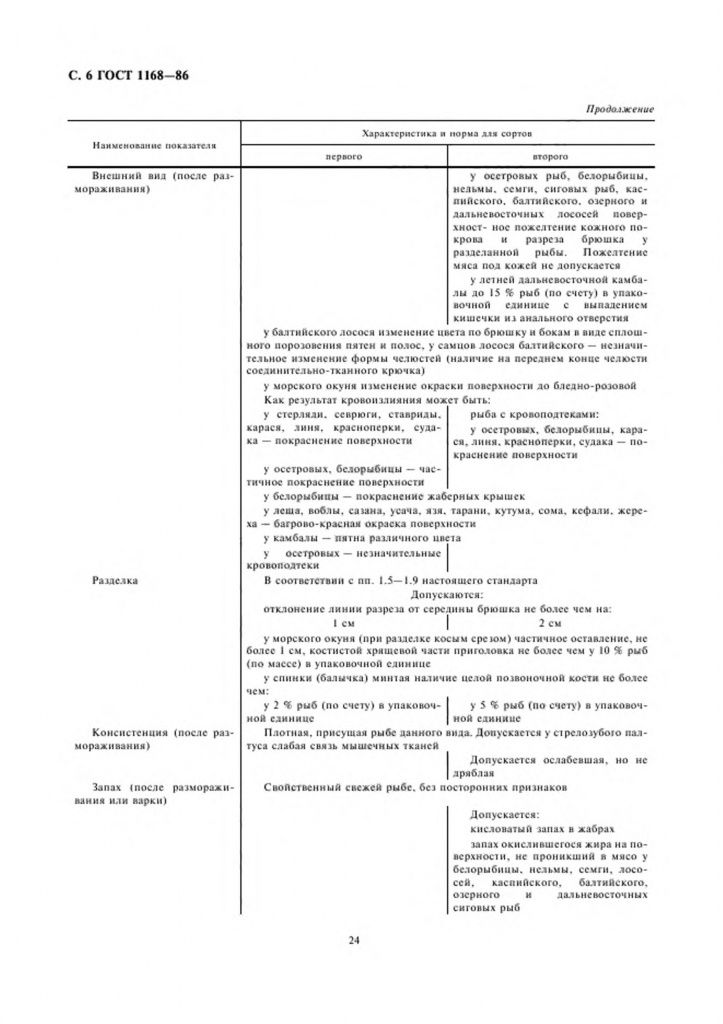 0_GOST-1168-86-7.jpg 0_GOST-1168-86-7.jpg