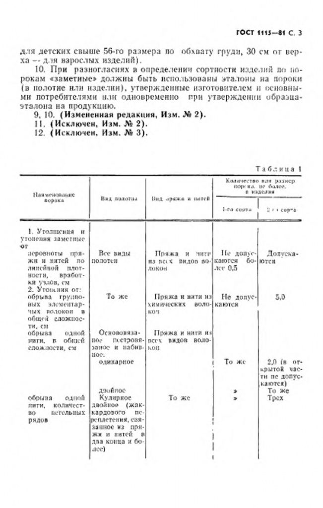 0_GOST-1115-81-3.jpg 0_GOST-1115-81-3.jpg