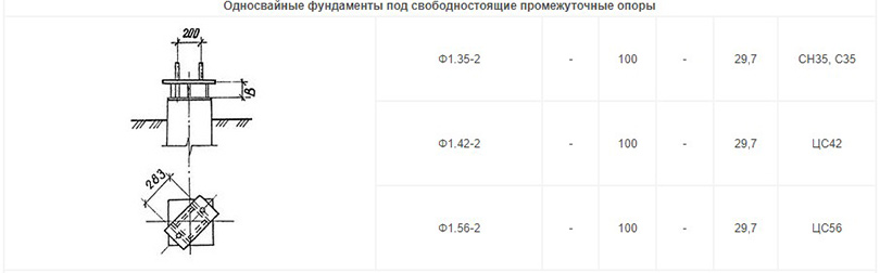 Односвайные фундаменты под свободностоящую опору Односвайные фундаменты под свободностоящую опору