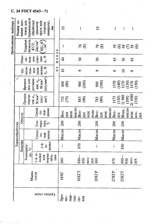 GOST4543-71_25.jpg