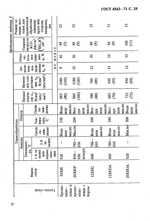 GOST4543-71_30.jpg